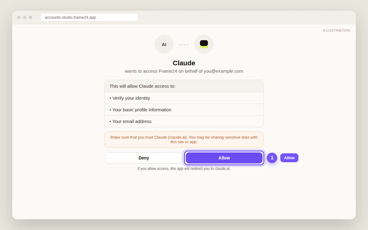 Frame24's permission screen: Gemini wants to access Frame24 on your behalf, listing identity, profile and email, with Deny and Allow buttons.
